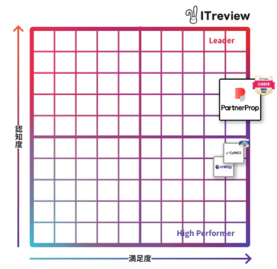 ITreview Grid - PRM部門 LEADER