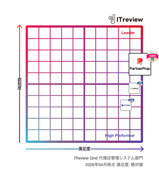 ITreview Grid 代理店管理システム部門 - PartnerProp Leader (2026年04月時点)